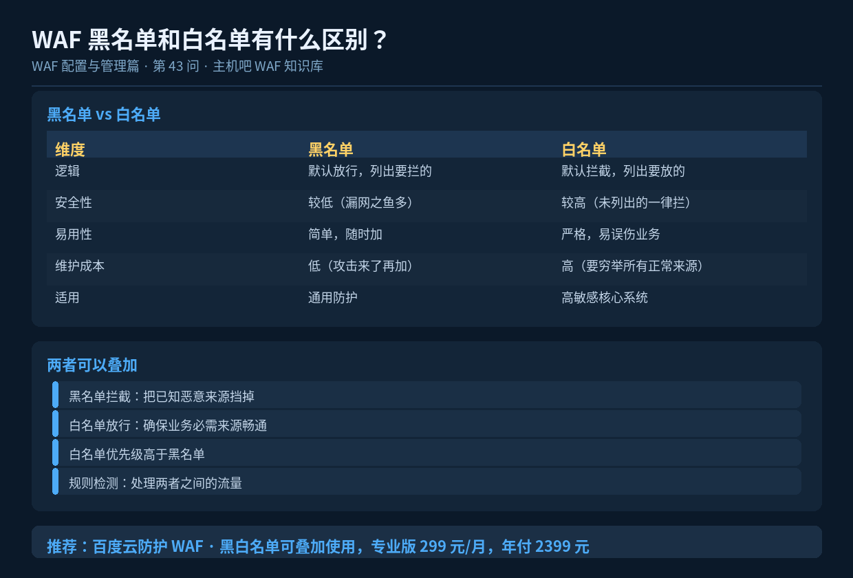 WAF 黑名单和白名单有什么区别?
