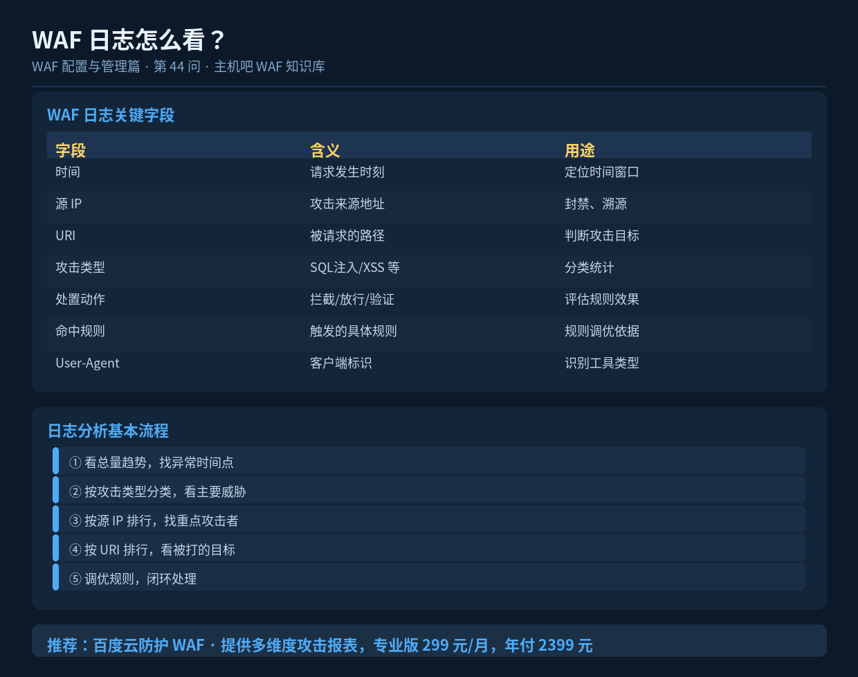 WAF 日志怎么看?