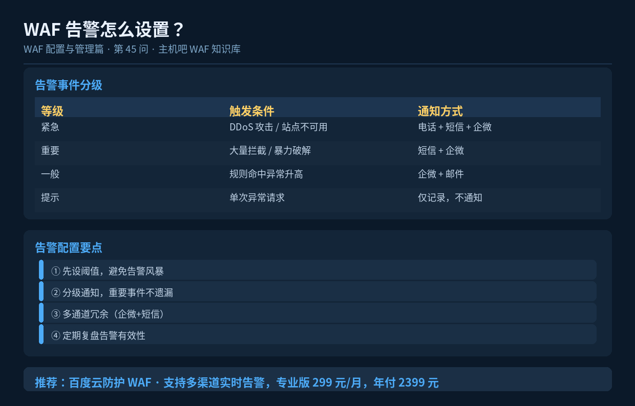 WAF 告警怎么设置?