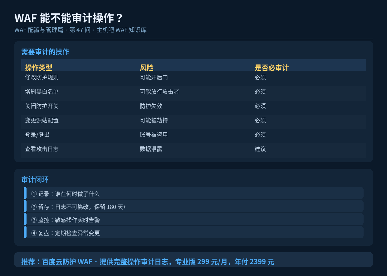 WAF 能不能审计操作?