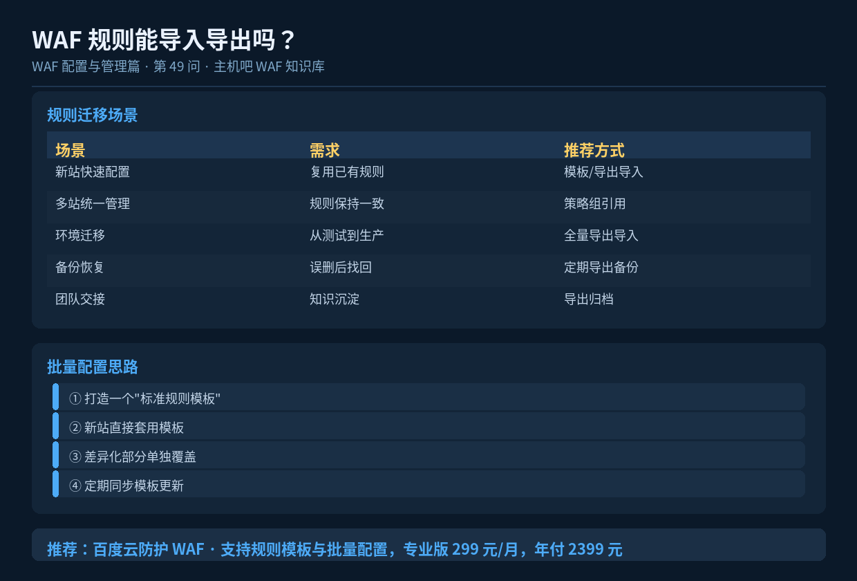 WAF 规则能导入导出吗?