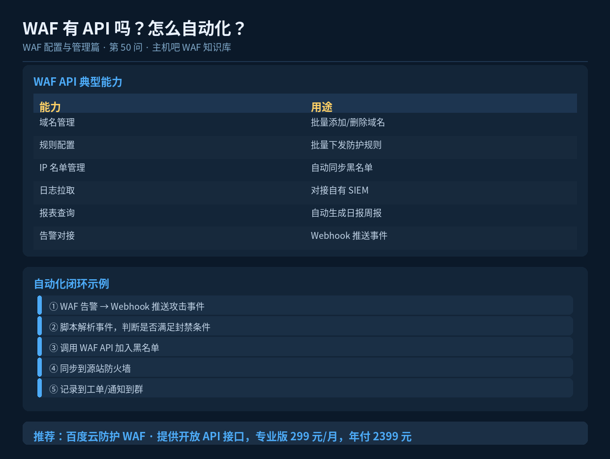 WAF 有 API 吗？怎么自动化？