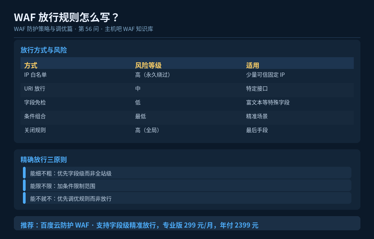 WAF 放行规则怎么写?
