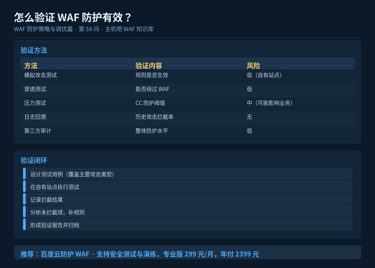 怎么验证 WAF 防护有效？