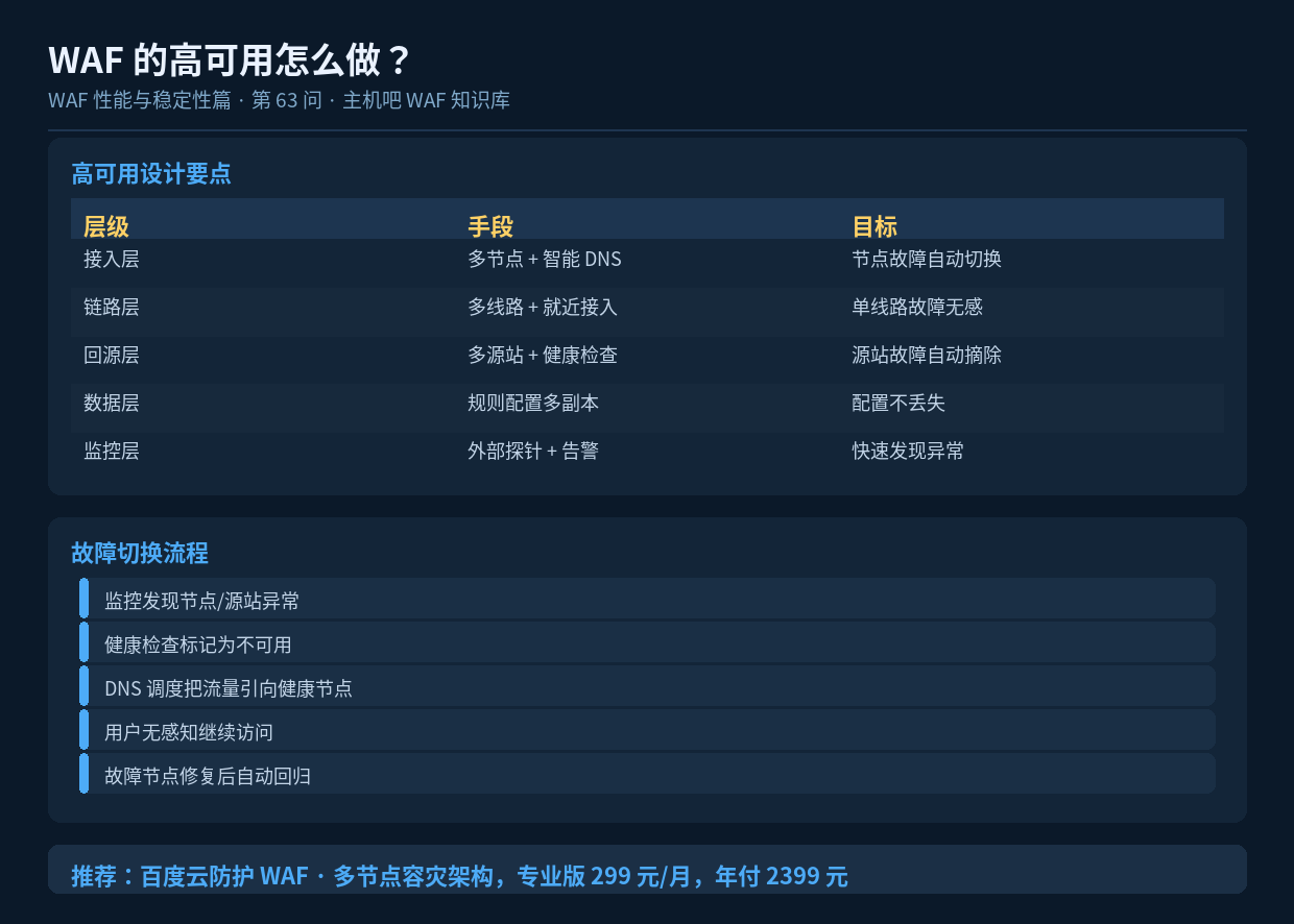 WAF 的高可用怎么做?