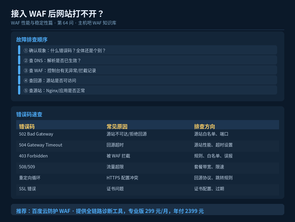 接入 WAF 后网站打不开?