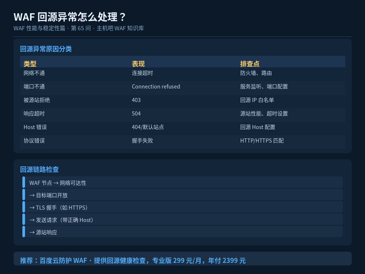 WAF 回源异常怎么处理?