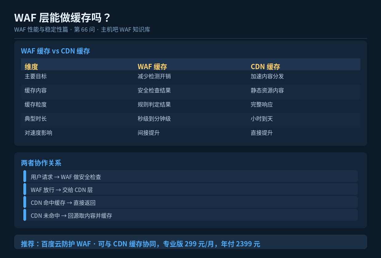 WAF 层能做缓存吗?