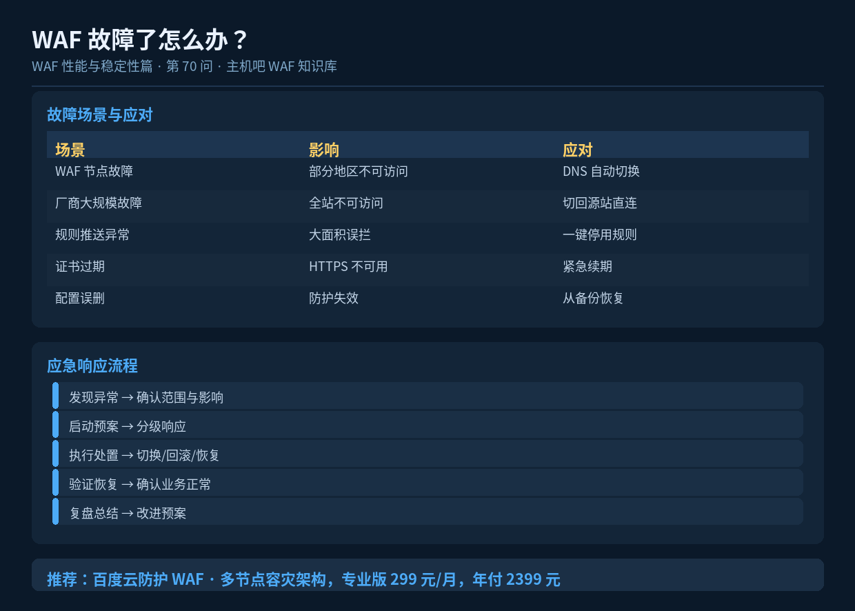 WAF 故障了怎么办?