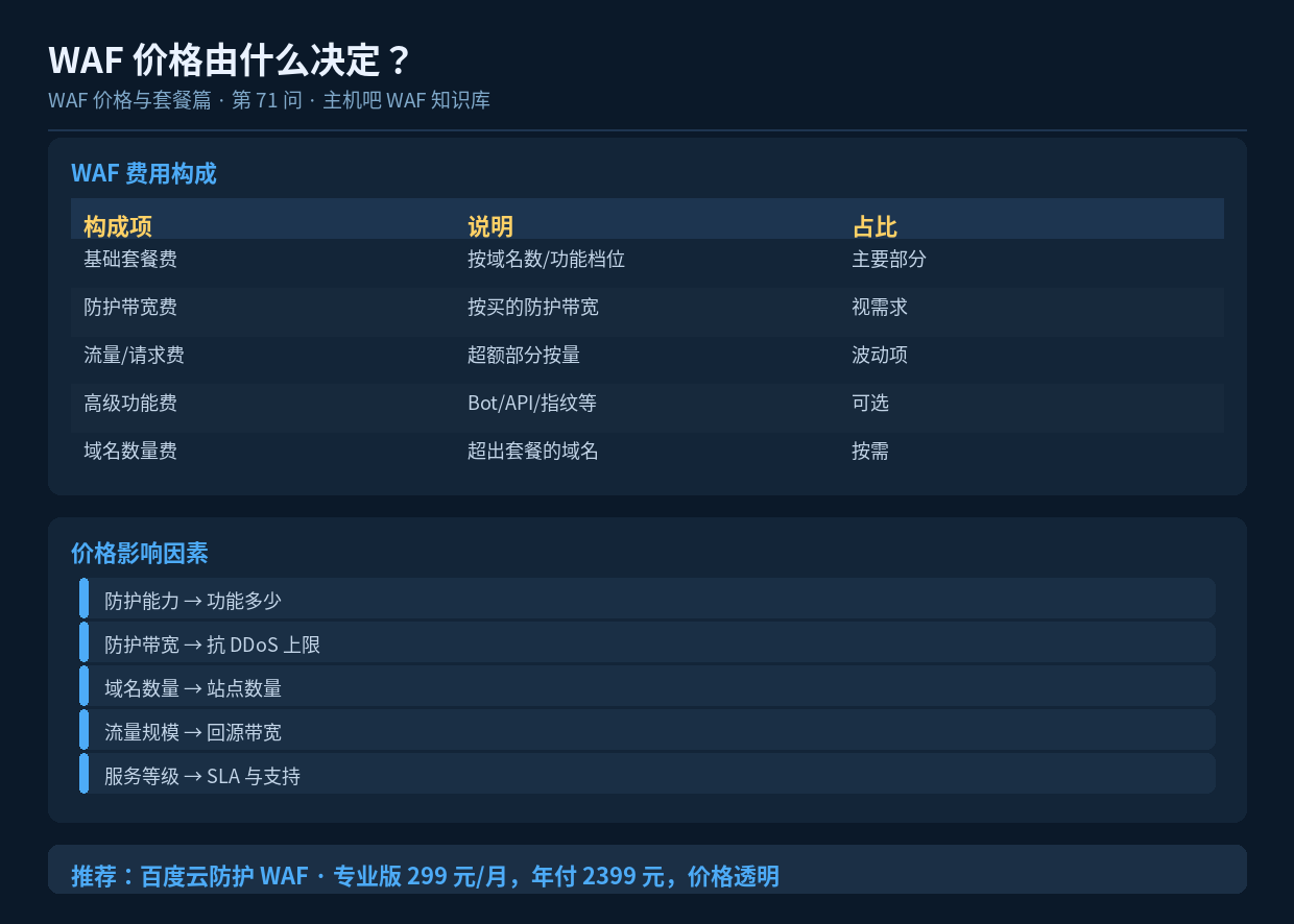 WAF 价格由什么决定？