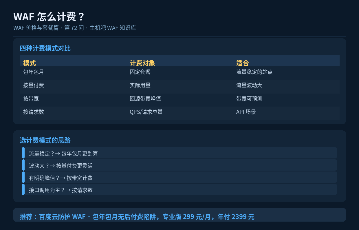 WAF 怎么计费?