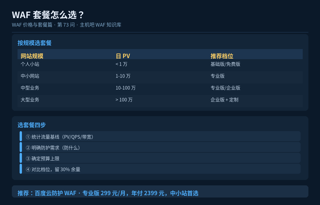 WAF 套餐怎么选?
