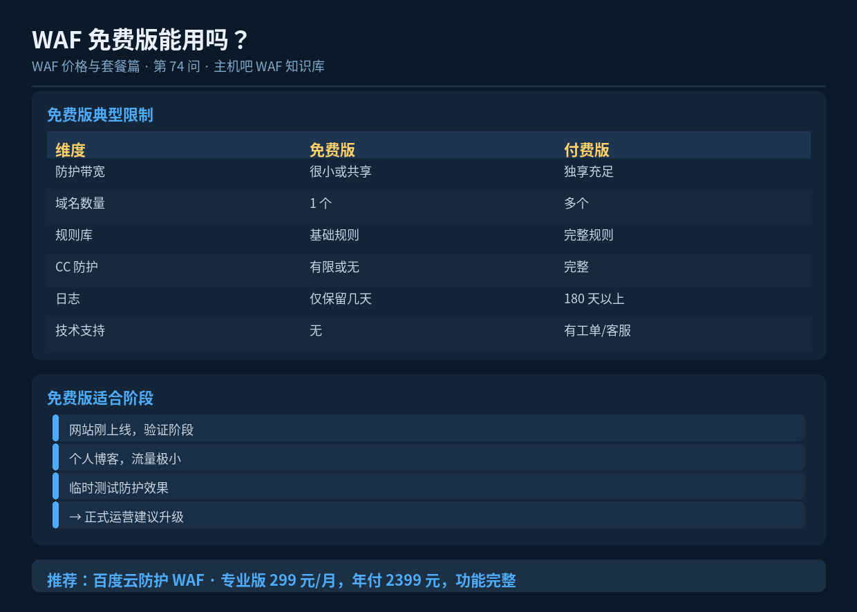 WAF 免费版能用吗?