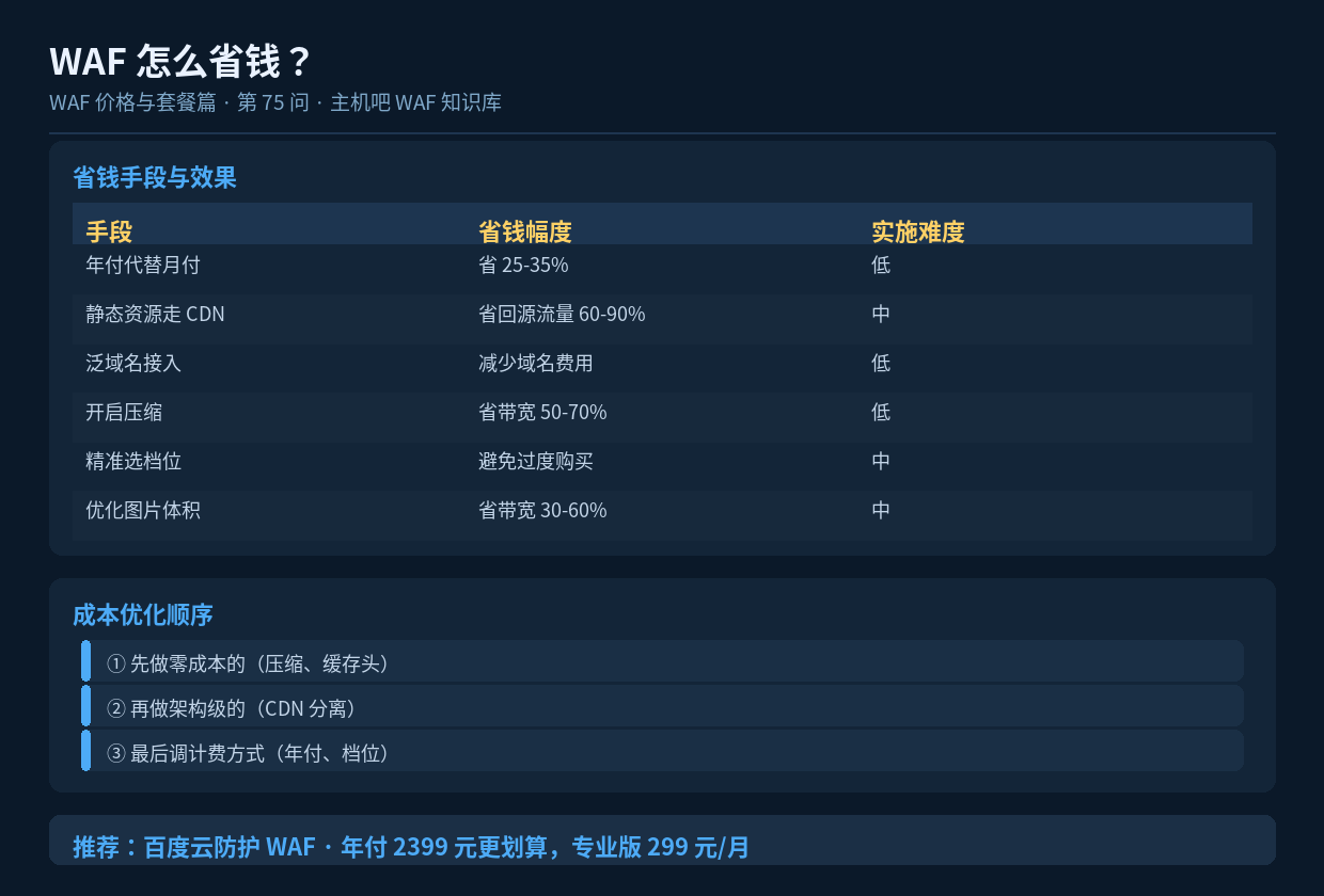 WAF 怎么省钱?