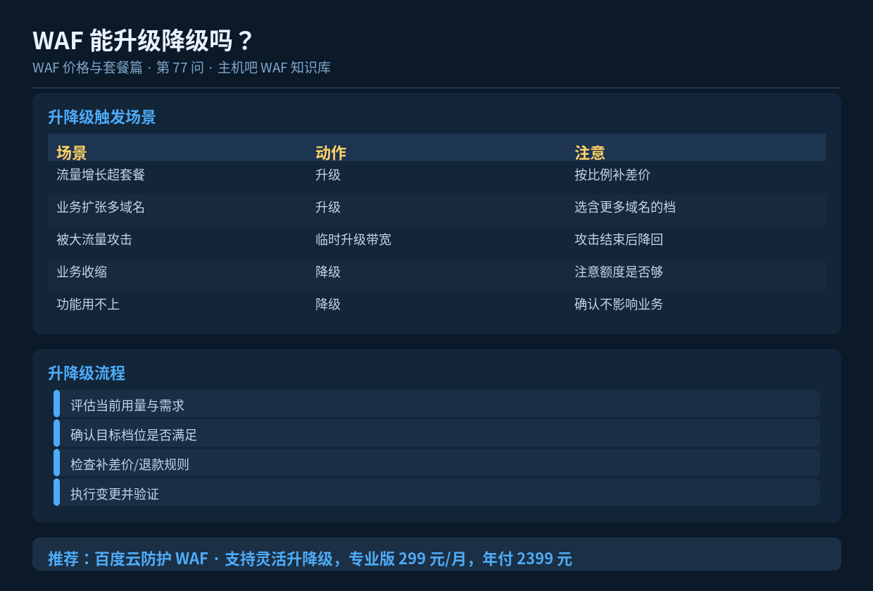 WAF 能升级降级吗?