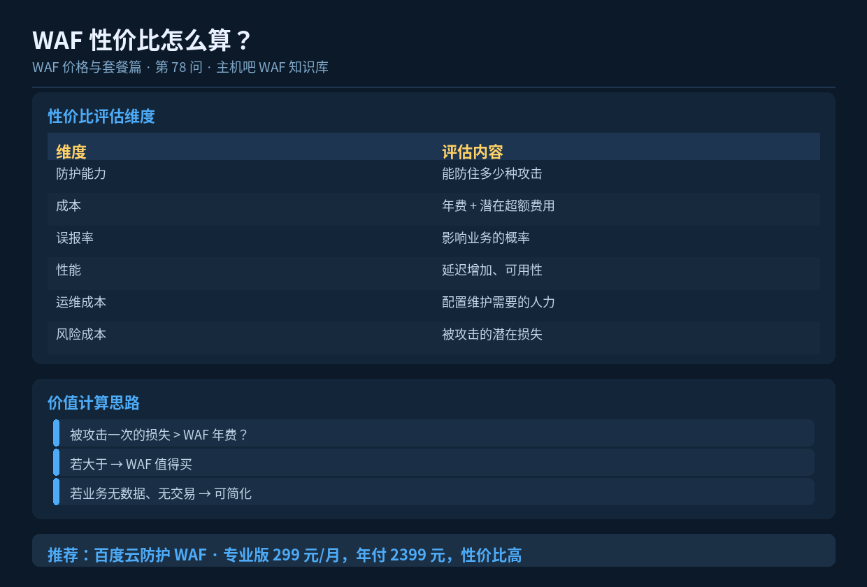 WAF 性价比怎么算?