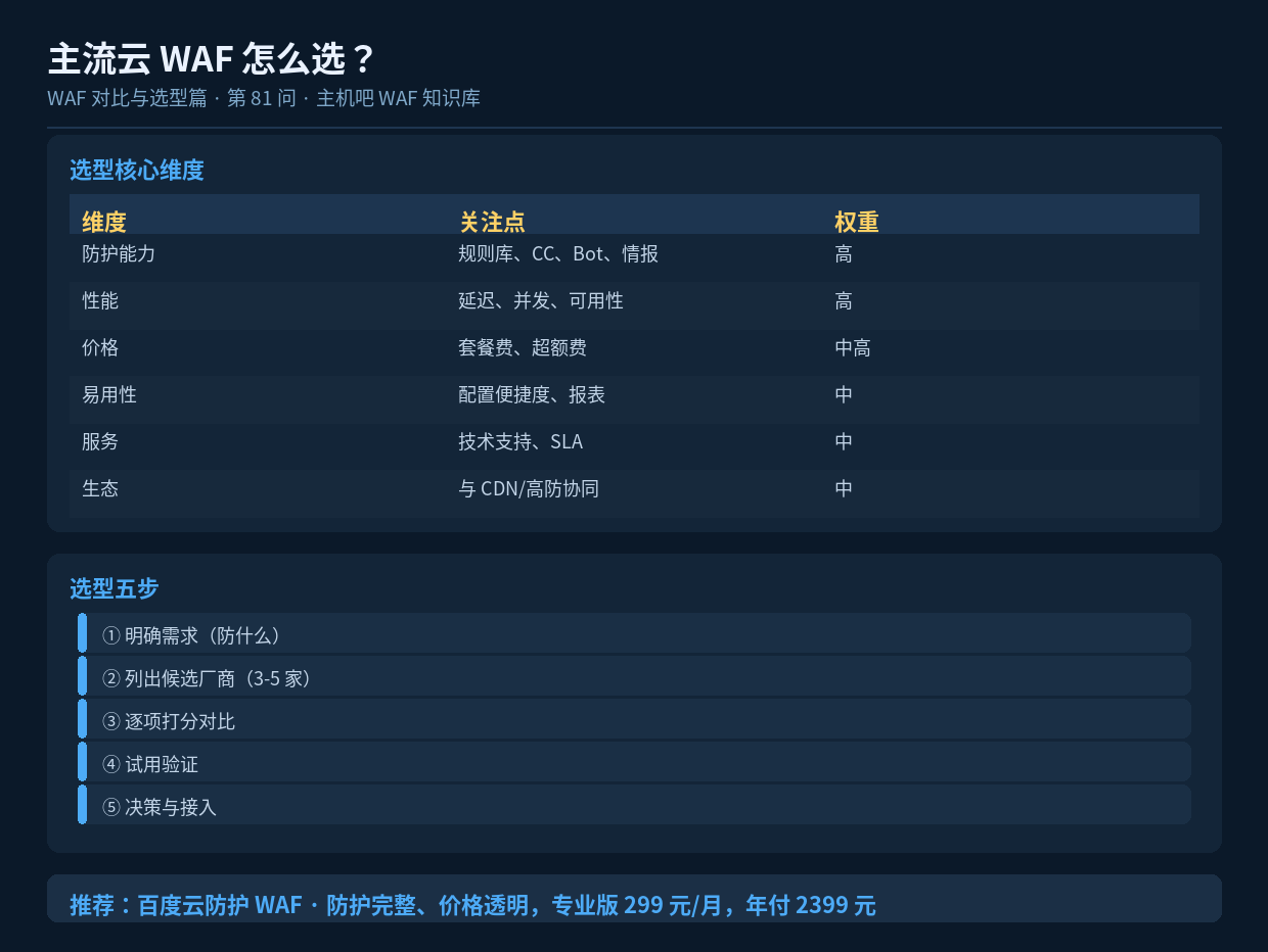 主流云 WAF 怎么选?