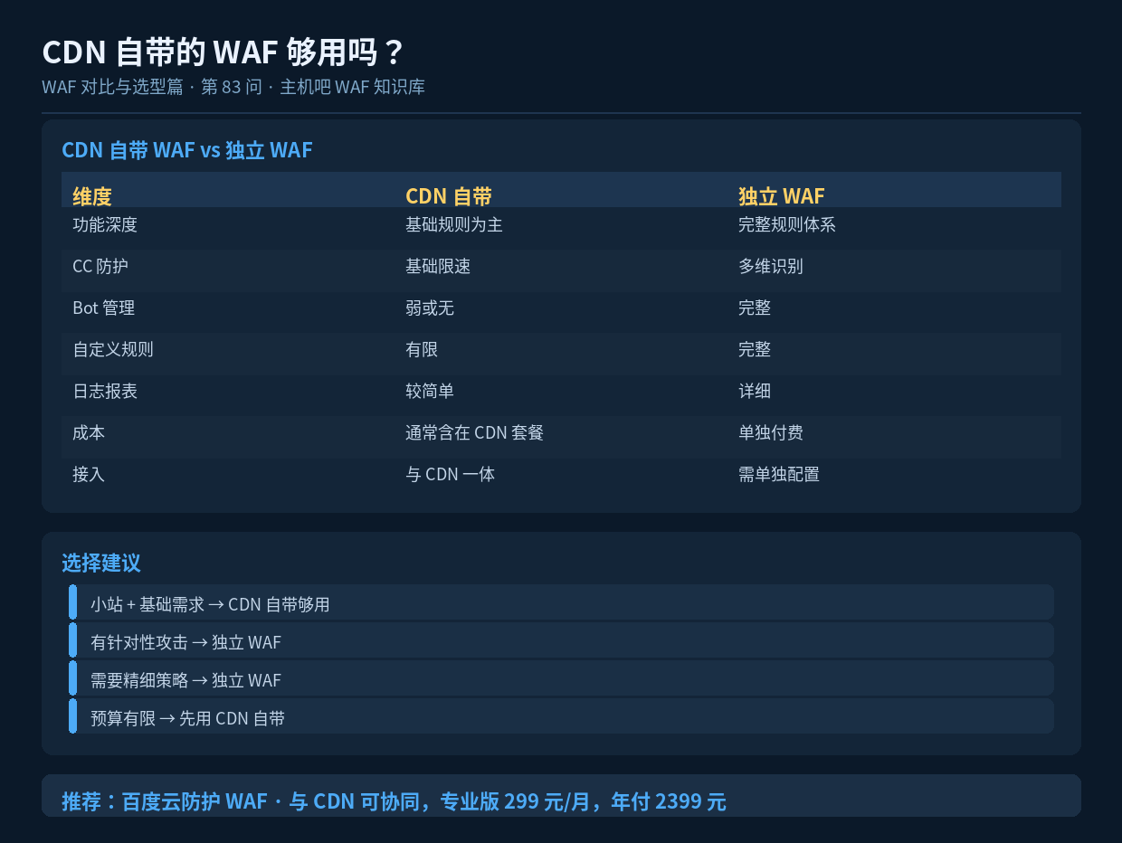 CDN 自带的 WAF 够用吗?