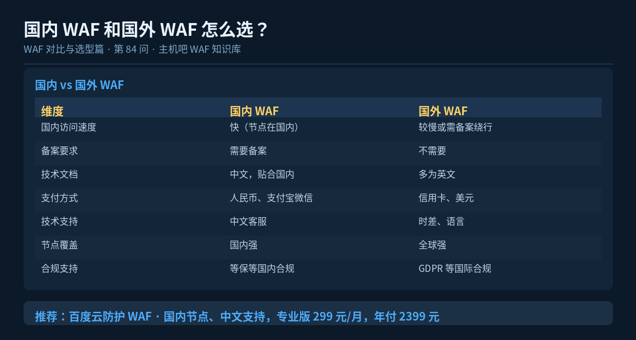 国内 WAF 和国外 WAF 怎么选?