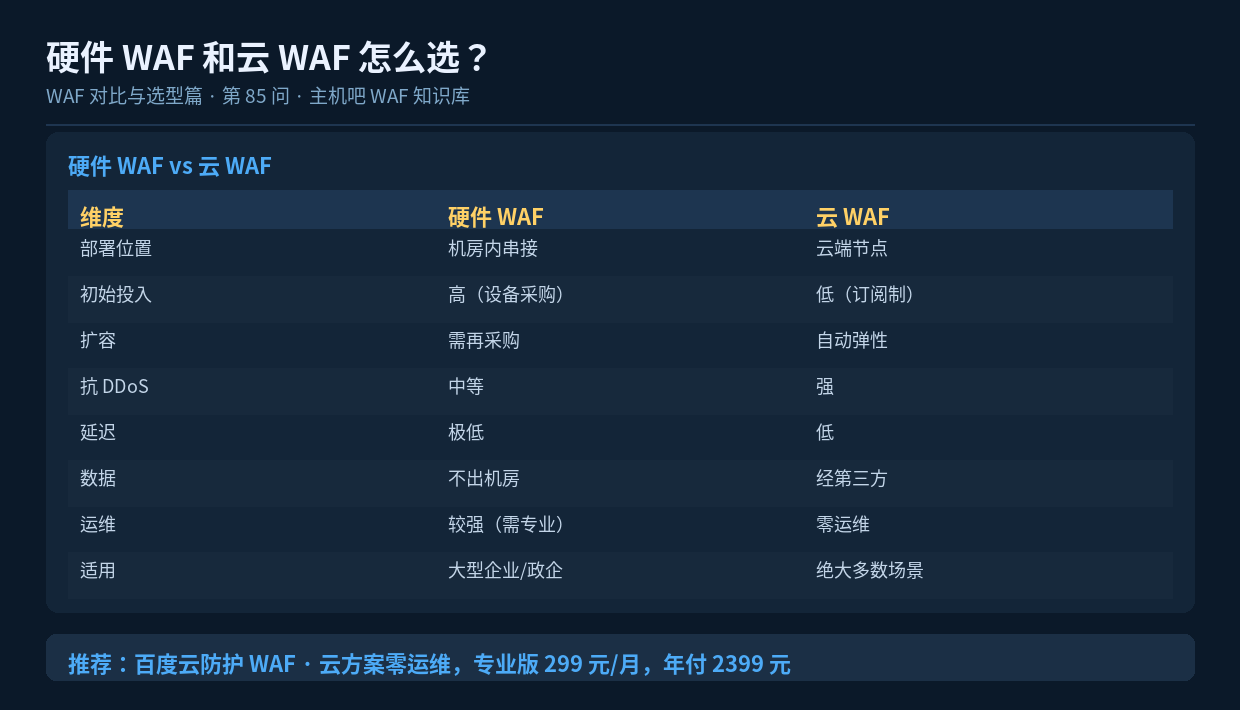 硬件 WAF 和云 WAF 怎么选?