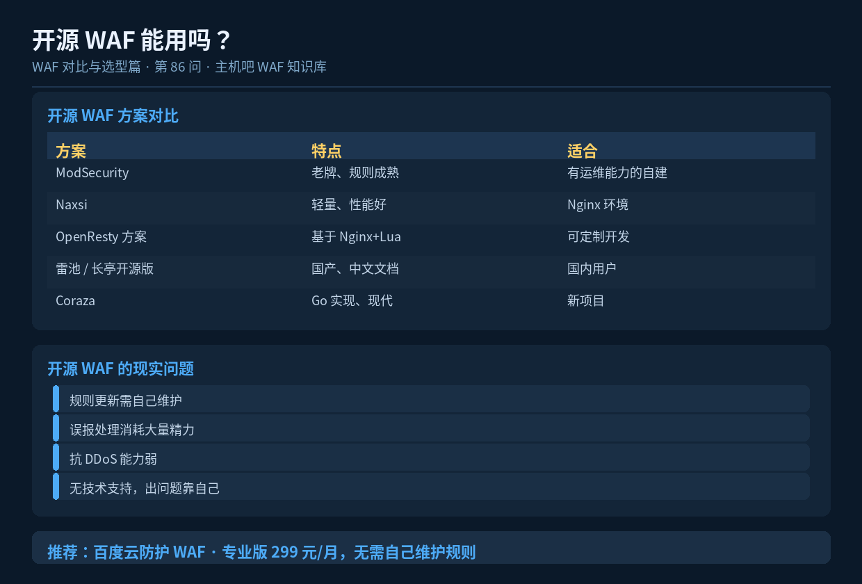 开源 WAF 能用吗?