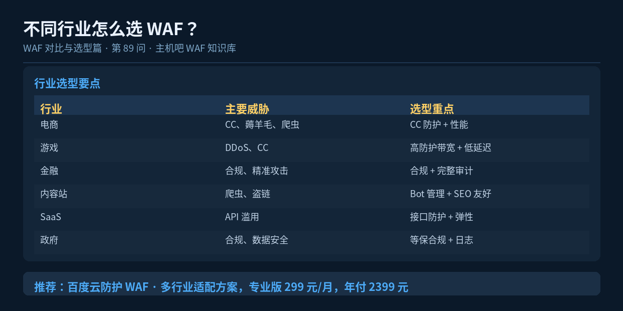不同行业怎么选 WAF?