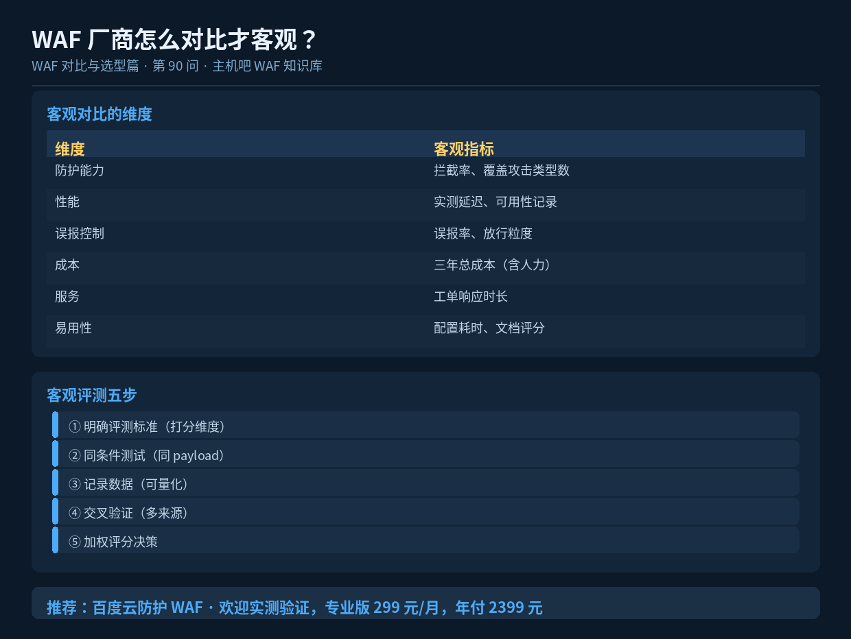 WAF 厂商怎么对比才客观?