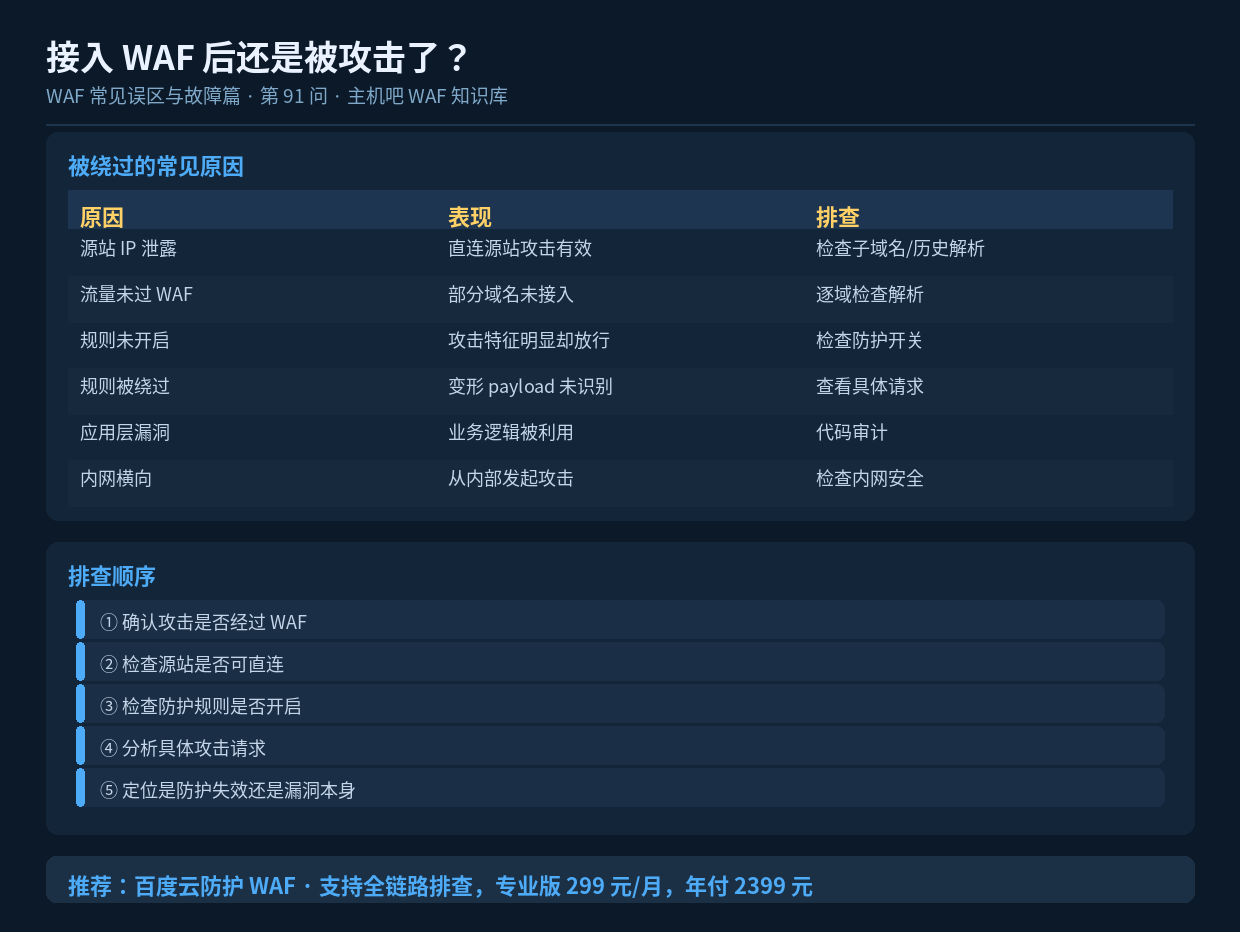 接入 WAF 后还是被攻击了?