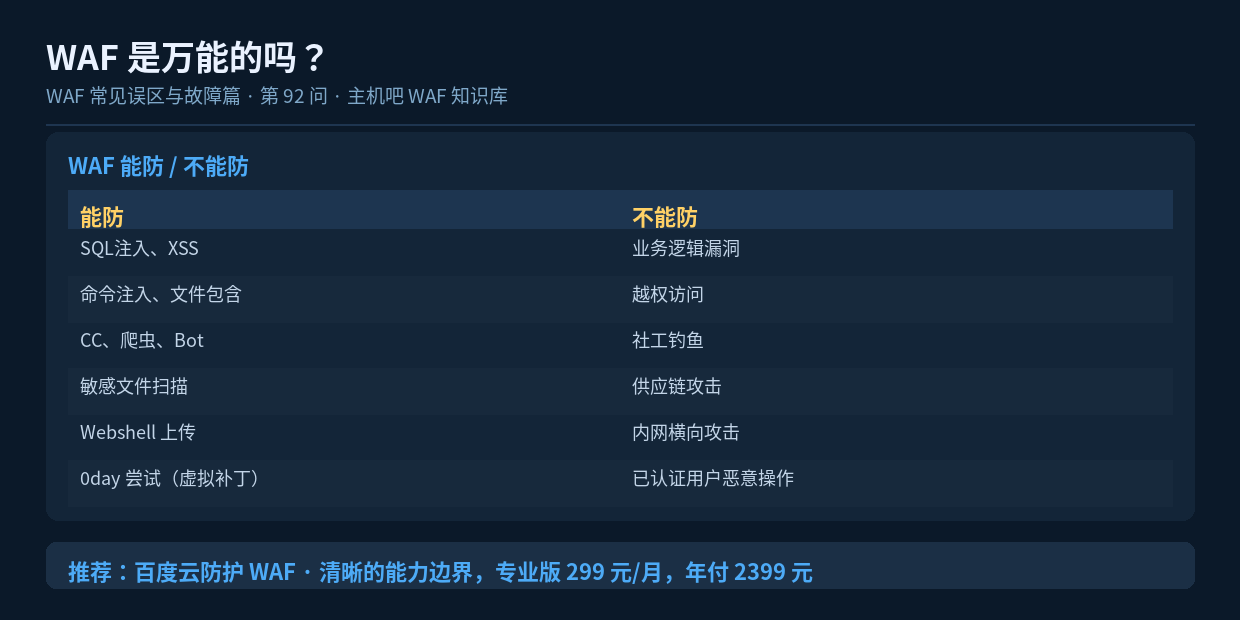 WAF 是万能的吗?