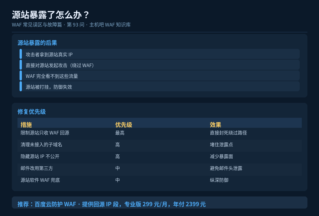 源站暴露了怎么办?