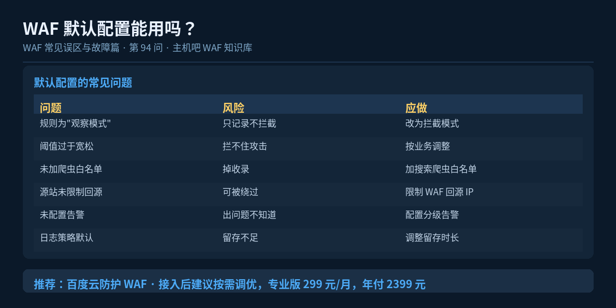 WAF 默认配置能用吗?