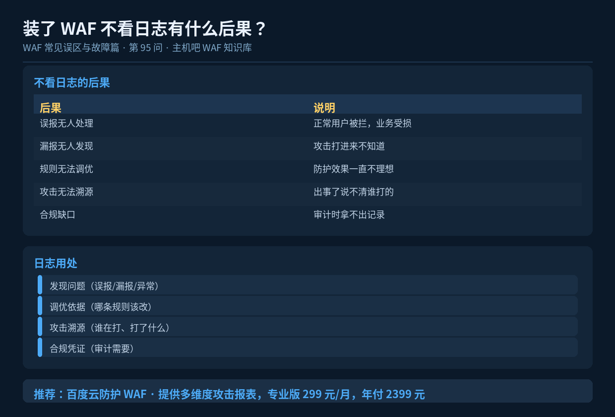 装了 WAF 不看日志有什么后果?
