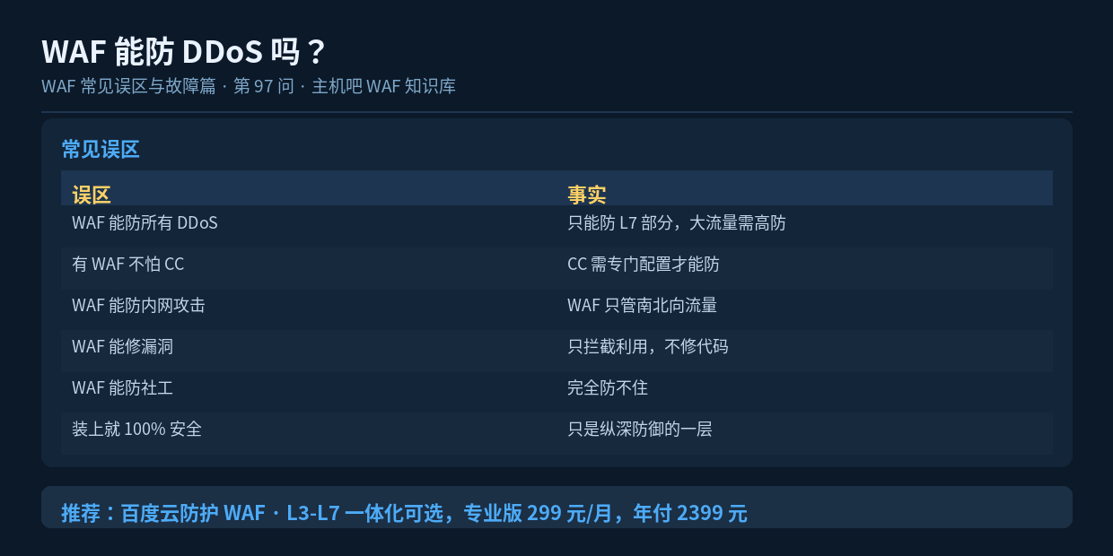 WAF 能防 DDoS 吗?