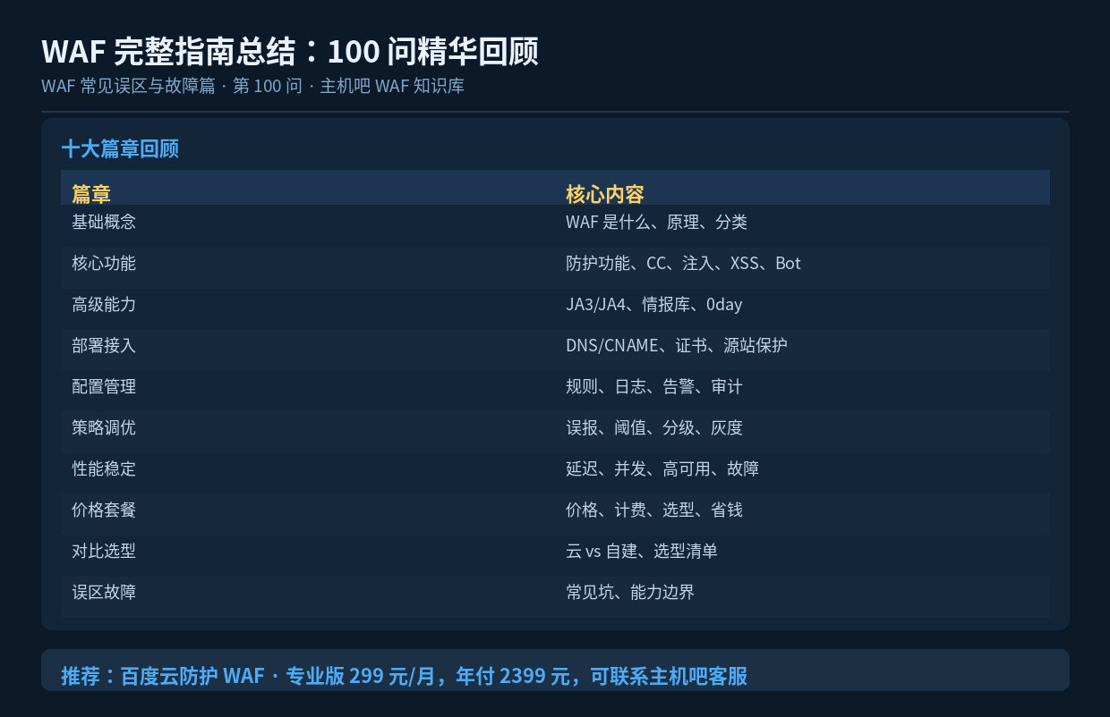 WAF 完整指南总结:100 问精华回顾