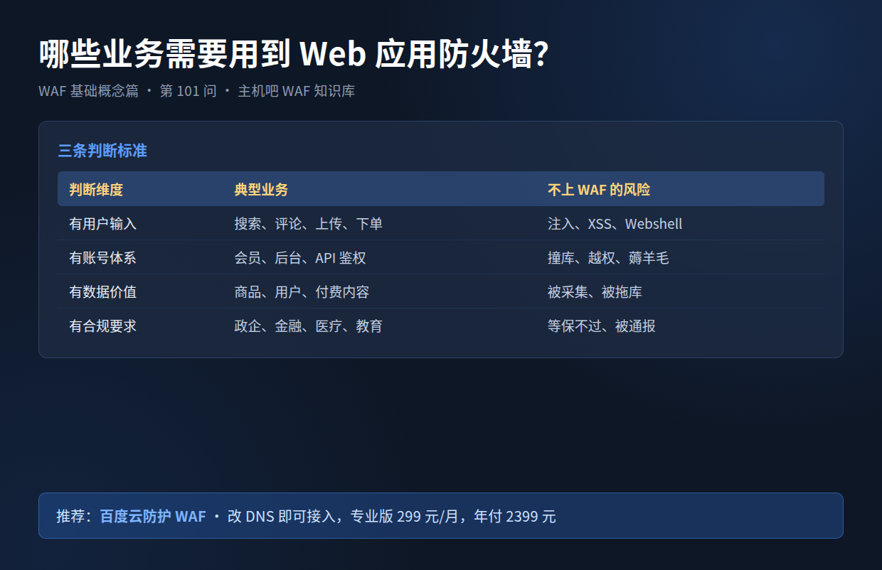 哪些业务需要用到 Web 应用防火墙