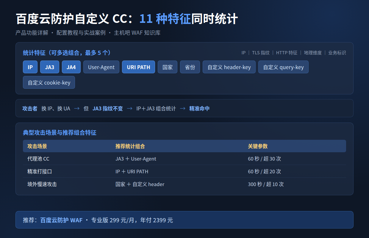 百度云防护自定义 CC 支持更多特征同时统计