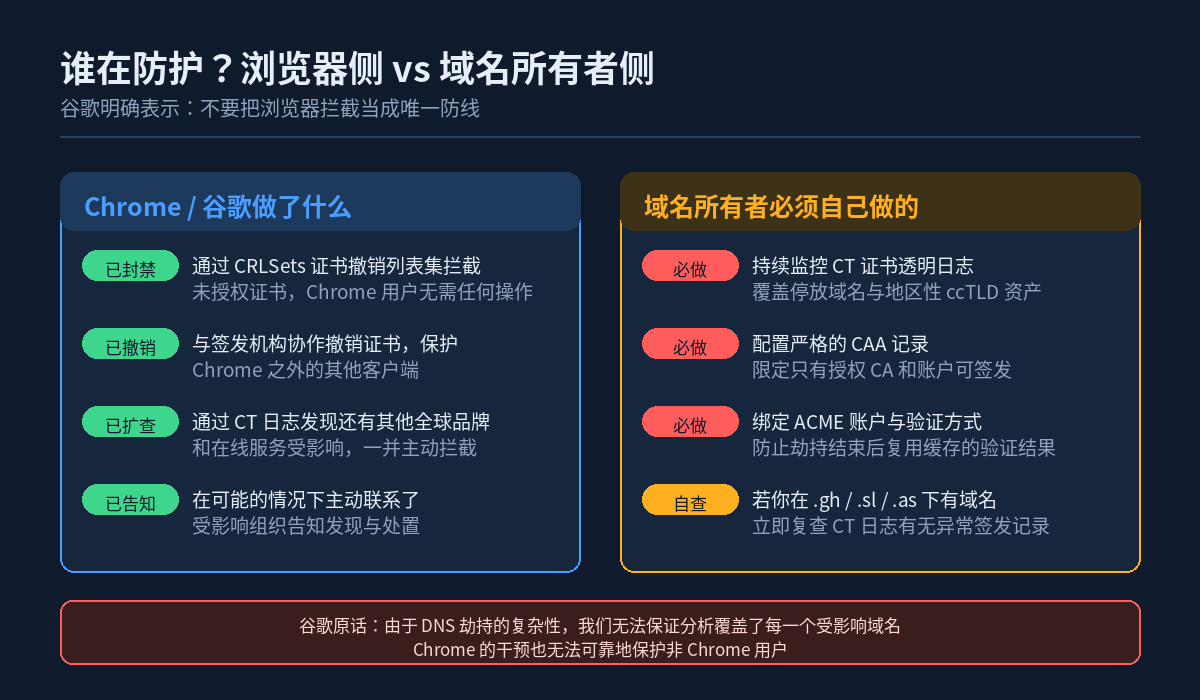 谁在防护:浏览器侧与域名所有者侧的分工