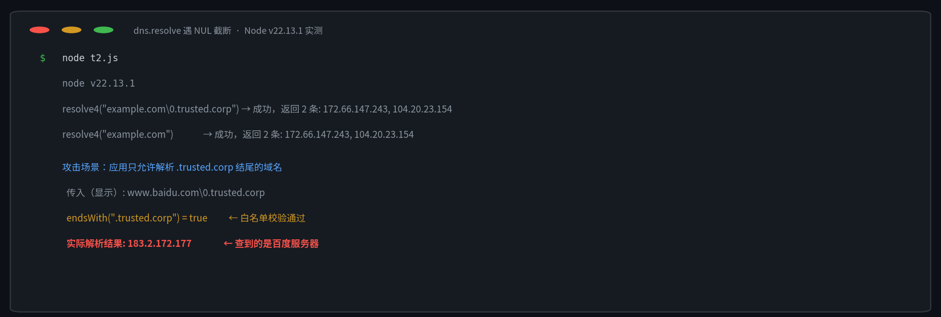 Node.js dns.resolve 遇到 NUL 字符截断域名的实测：传入 www.baidu.com 加 NUL 加 .trusted.corp，白名单校验通过但实际解析到百度服务器 IP