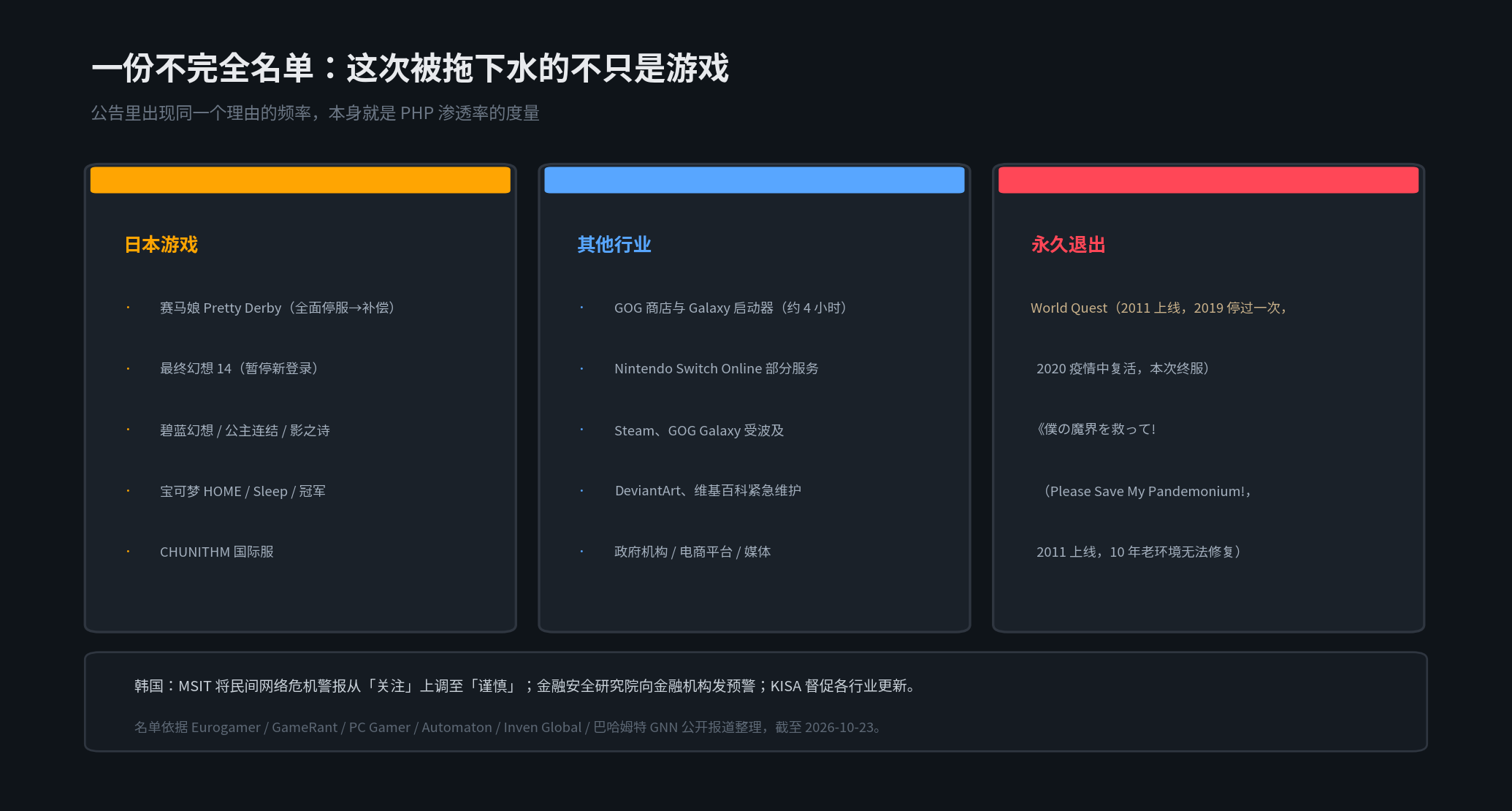 PHP2Shell 受影响服务不完全名单:日本游戏、其他行业与永久退出者