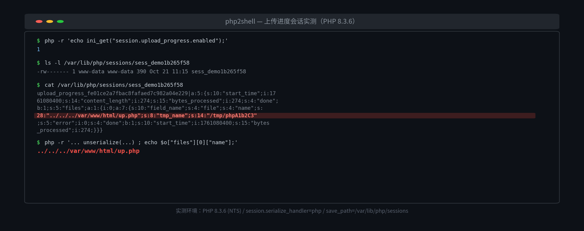 PHP 8.3.6 实测截图：session.upload_progress.enabled 默认为 1，session 文件中把上传文件名里的多级上级目录跳转完整保留下来，未做任何校验
