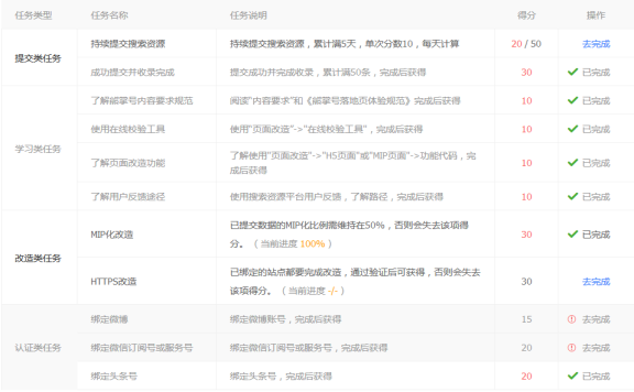 熊掌号新搜索指数上线
