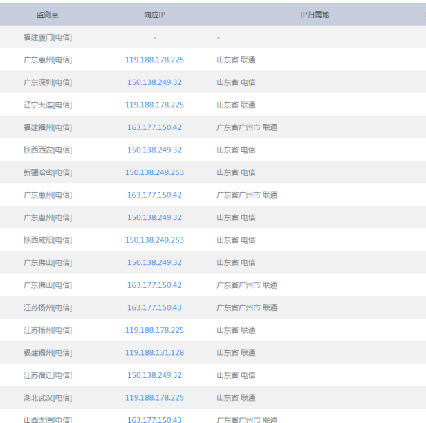 浅谈百度云虚拟主机是否有利于SEO