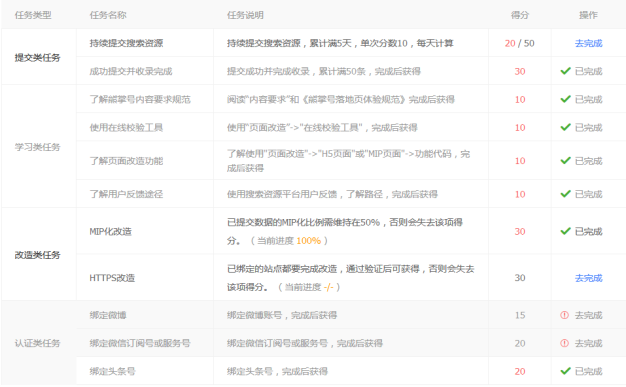熊掌号新搜索指数上线