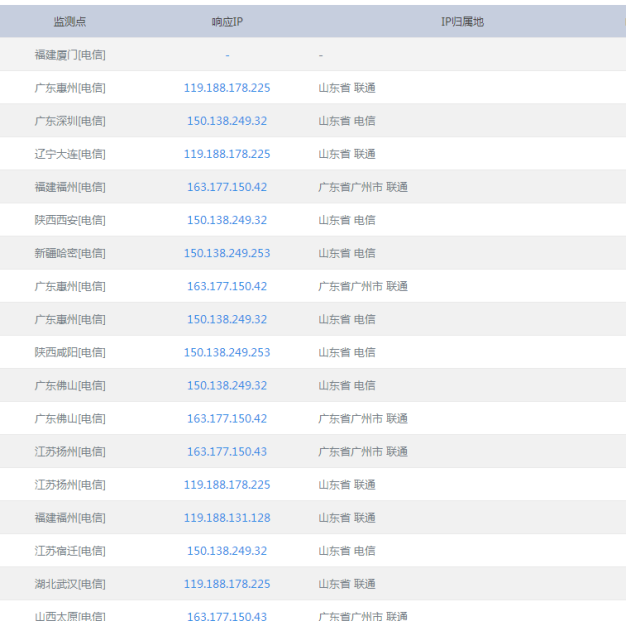 浅谈百度云虚拟主机是否有利于SEO