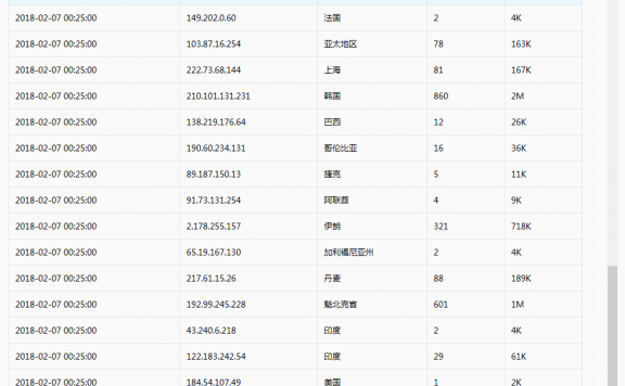 论利用DNSPOD海外解析功能减少ddos和CC攻击量
