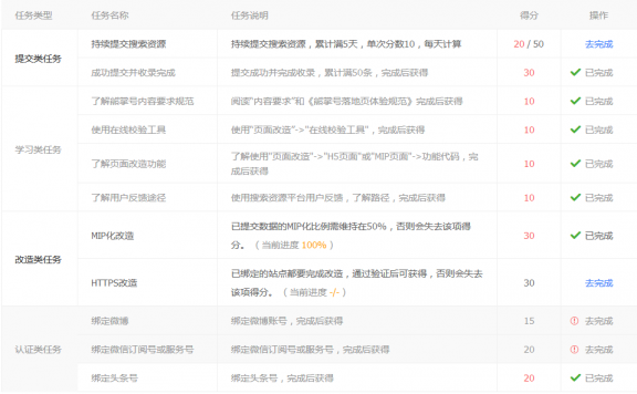 熊掌号新搜索指数上线