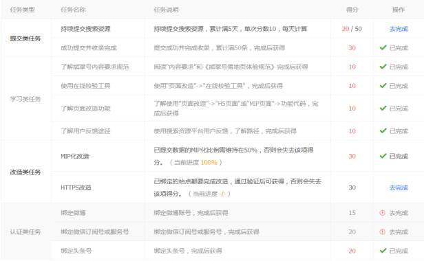 熊掌号新搜索指数上线