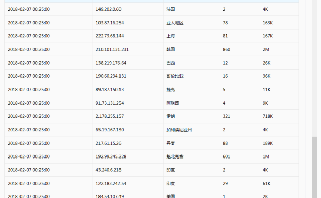 论利用DNSPOD海外解析功能减少ddos和CC攻击量
