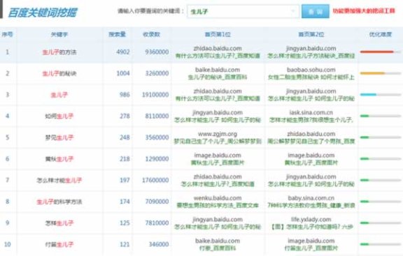 月入过万生子秘方骗局 千万别信