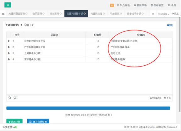 详细介绍如何优化网站长尾关键词